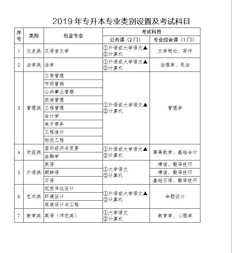 湖南统招专升本全解析：报名、考试、院校与备考一站式指南